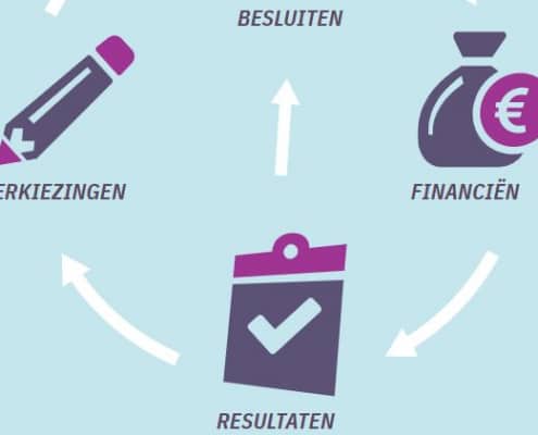 Open State - open data voor transparantie | Partij Helder