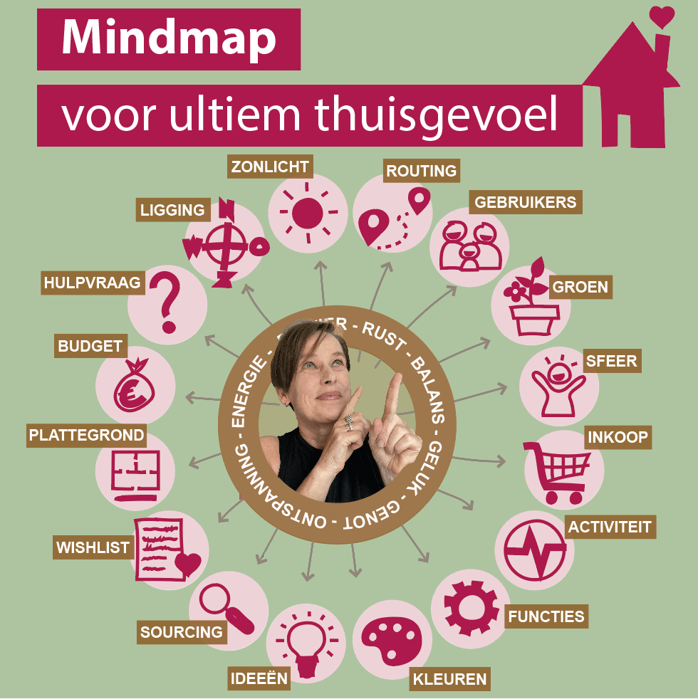 VROUW WIJST OP CIRKEL MET INTERIEUR GERELATEERDE ACTIEPUNTEN