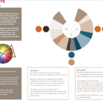 studiopauke SM kleurkompas