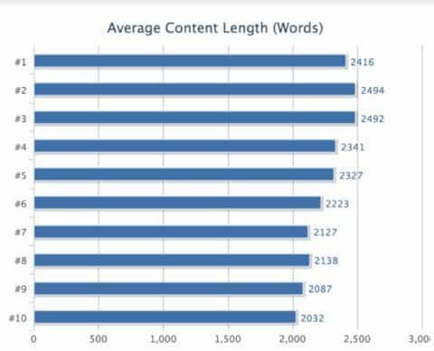 Content-lengte