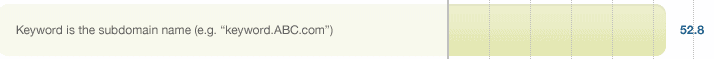 Keyword subdomain
