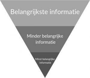 Plaatje van een omgekeerde piramide.