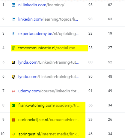 Zoekresultaten in Google.be voor de zoekterm 'LinkedIn training'.