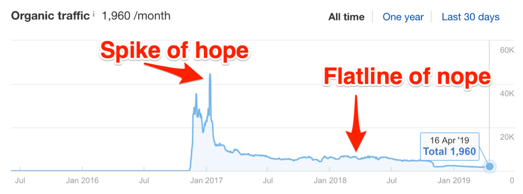 Big spike of hope.