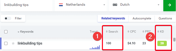 Overzicht van KWFinder.