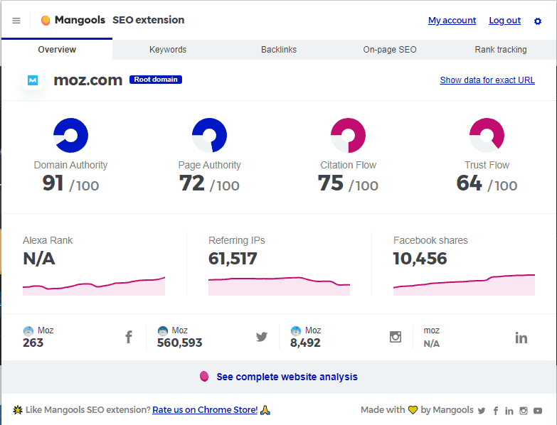 Mangools SEO extension.