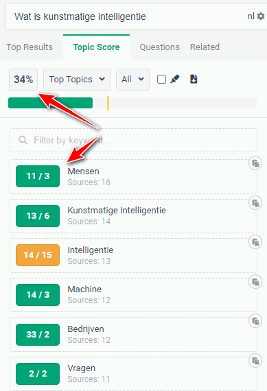 On page SEO verbeteren met de copywriting tool Frase.