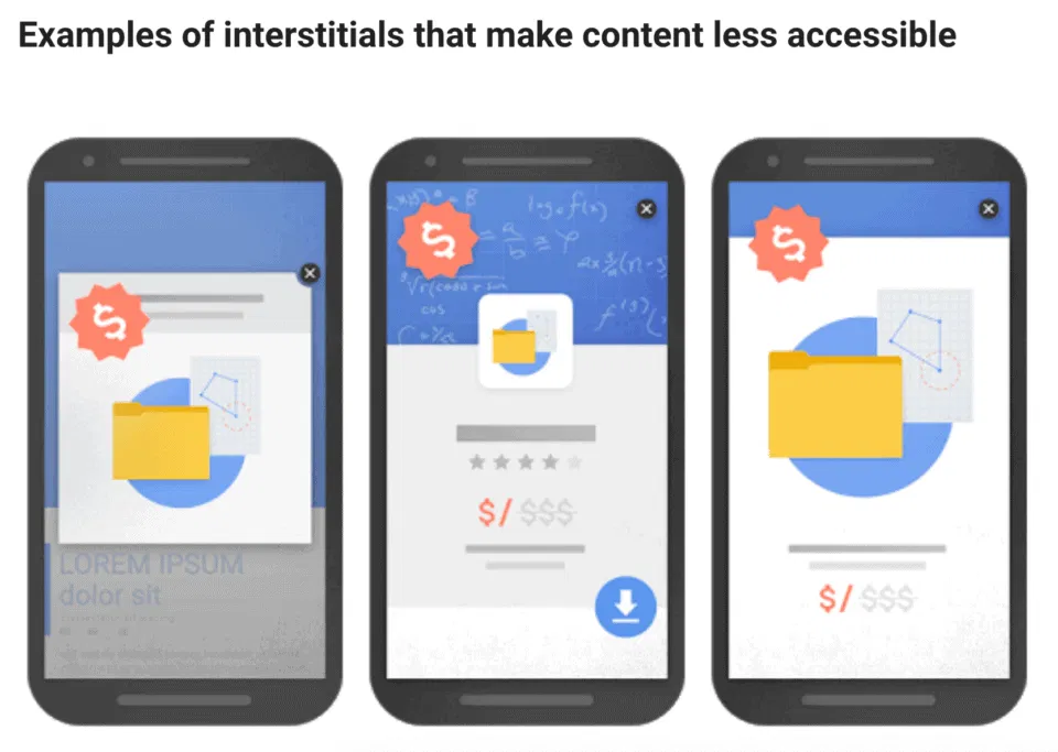 Interstitial pop-ups die het volledige mobiele scherm vullen.