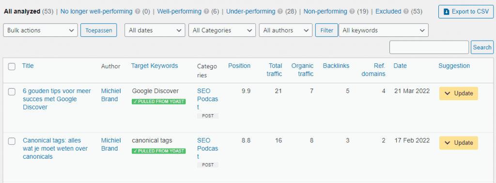 Een content audit uitvoeren in WordPress met de plugin Ahrefs SEO.