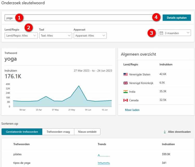 Screenshot van een zoekwoordenonderzoek op het zoekwoord 'yoga' in Bing Webmaster Tools.
