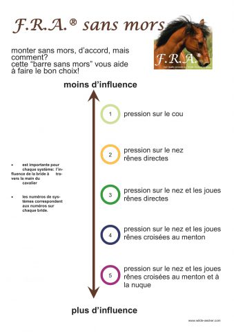 FR_10 05 la barre sans mors F.R.A. La barre sans mors